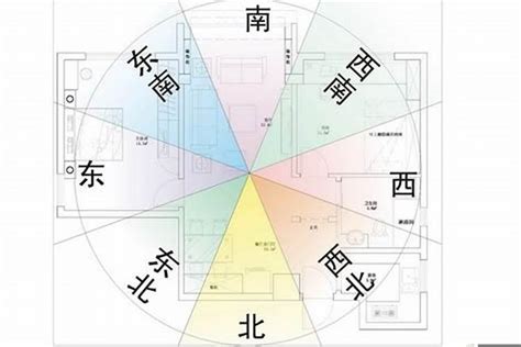 居家風水方位|【風水特輯】風水師說的「住宅坐向」怎麼看？如何判別？－幸福。